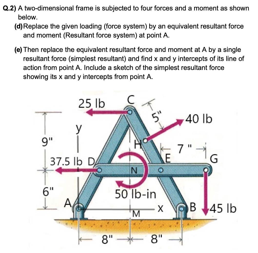 Q . 2 ) A two - dimensional frame is subjected to