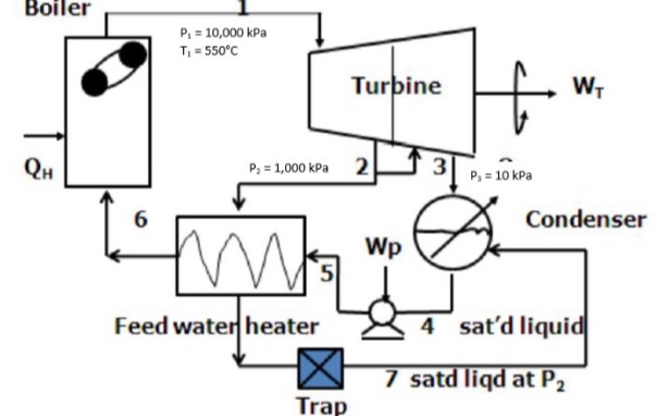 An ideal Regenerative Rankine Cycle has a steam