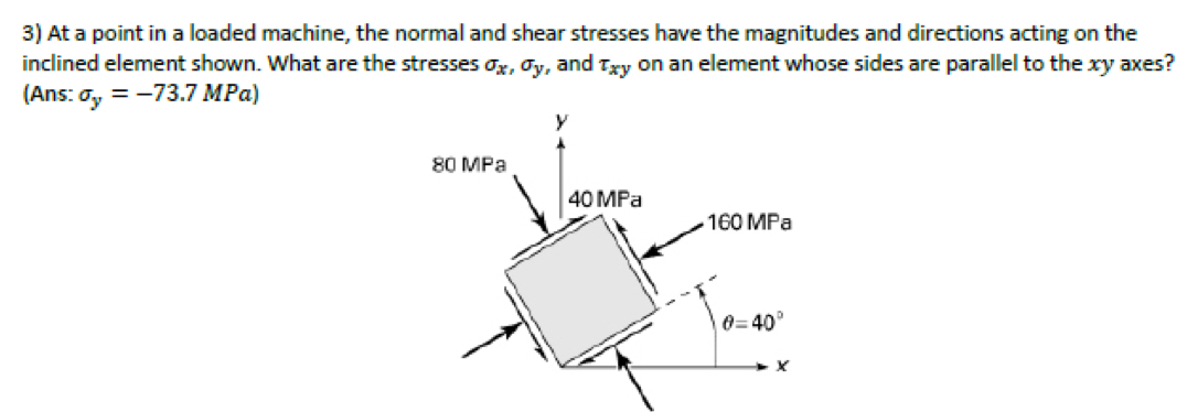 At a point in a loaded machine, the normal and