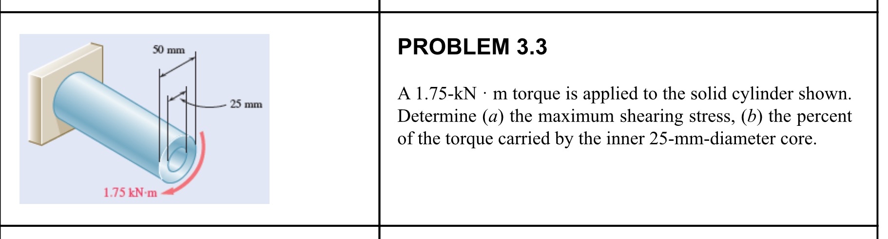 PROBLEM 3 . 3 A 1 . 7 5 - k N * m torque is