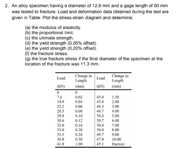 Mechanical properties An alloy specimen having a