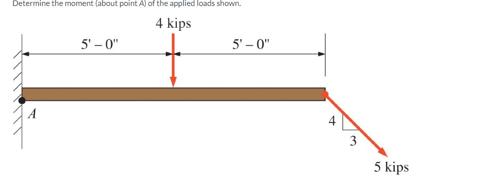 Determine the moment ( about point \ ( A \ ) ) of