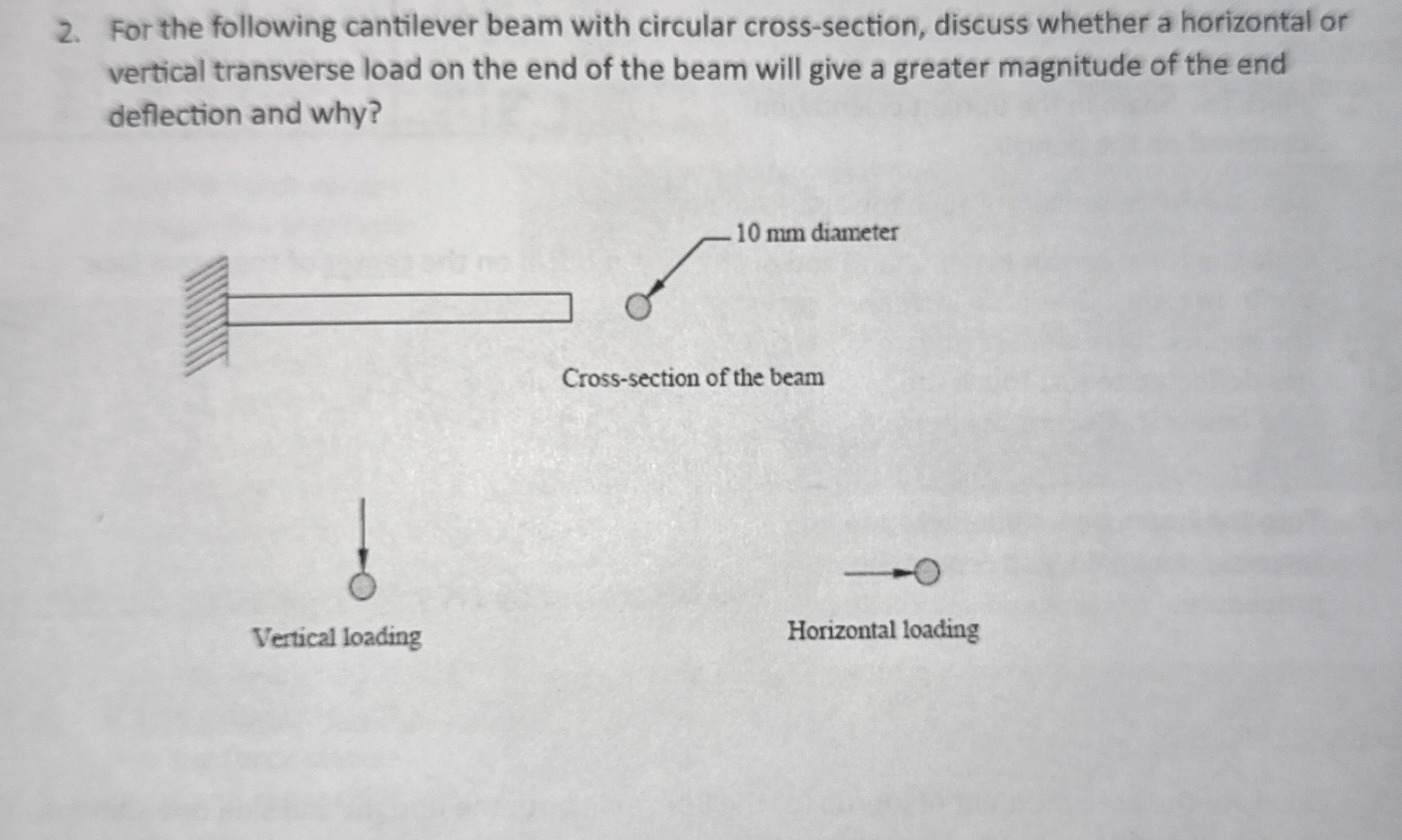 For the following cantilever beam with circular