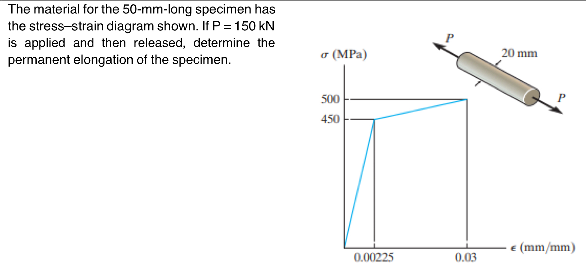 The material for the 5 0 - mm - long specimen has