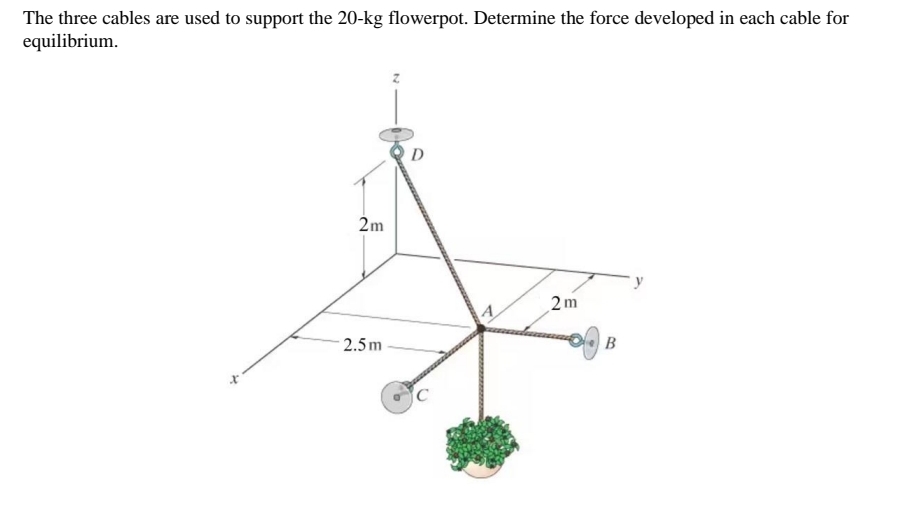 The three cables are used to support the 2 0 - kg