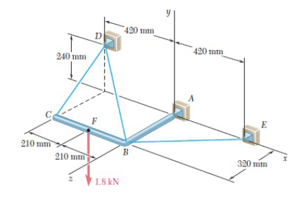 The rigid L - shaped member ABC shown at left is