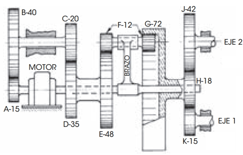 If shaft 1 is driven counterclockwise at 1 7 0 ,