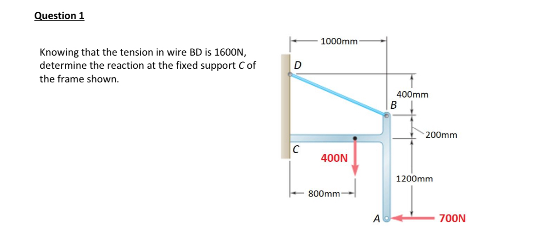 Question 1 Knowing that the tension in wire BD is