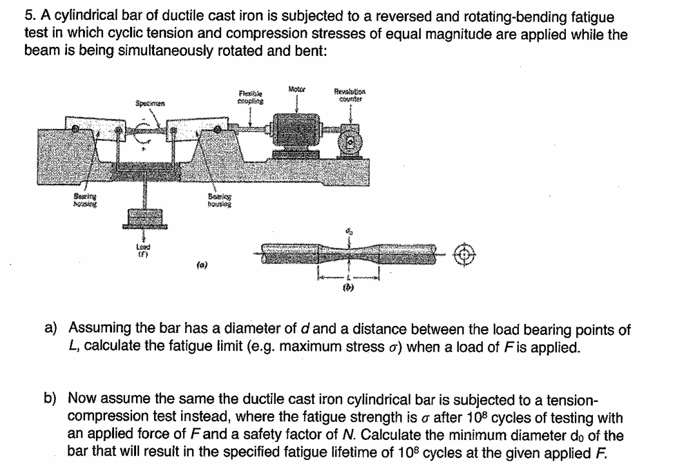5 . A cylindrical bar of ductile cast iron is