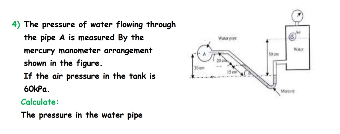 The pressure of water flowing through the pipe A