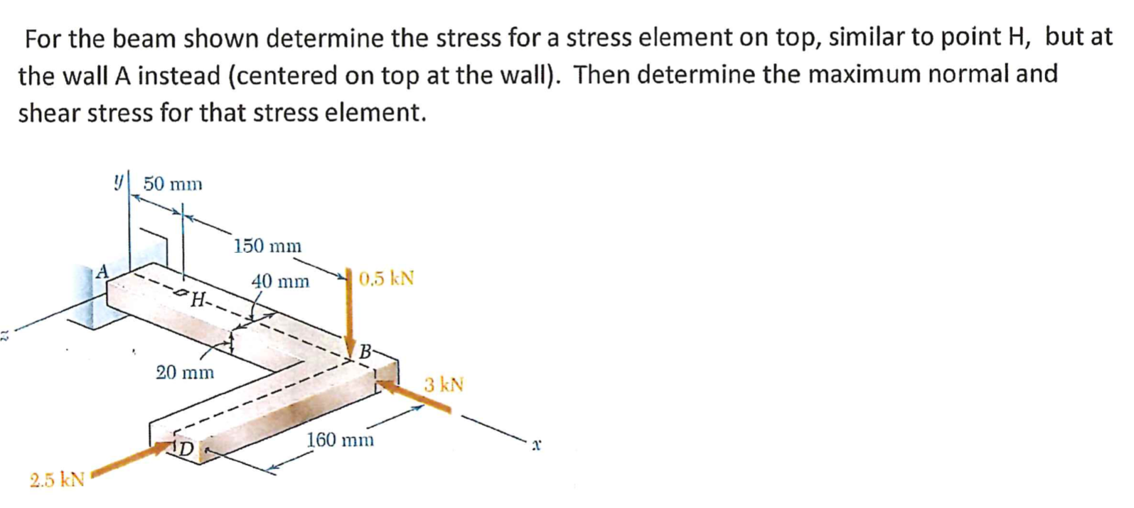 For the beam shown determine the stress for a