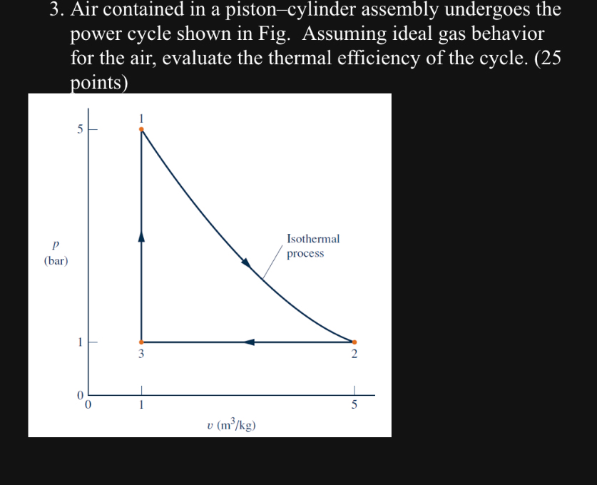 Air contained in a piston - cylinder assembly