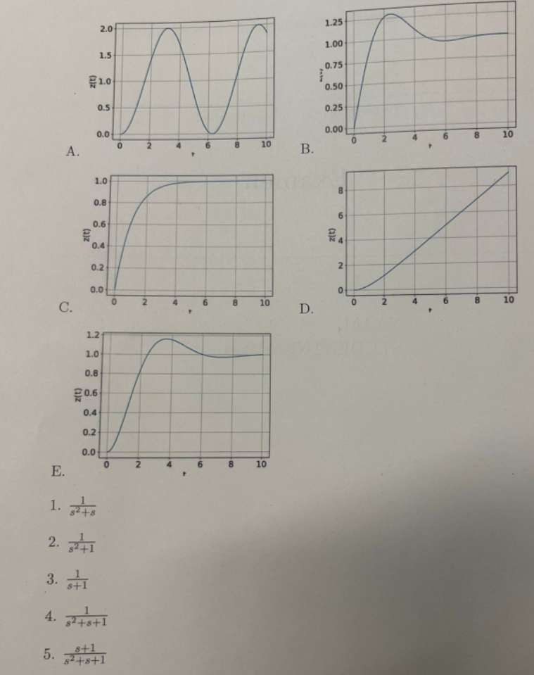 Match the step response to the transfer function.