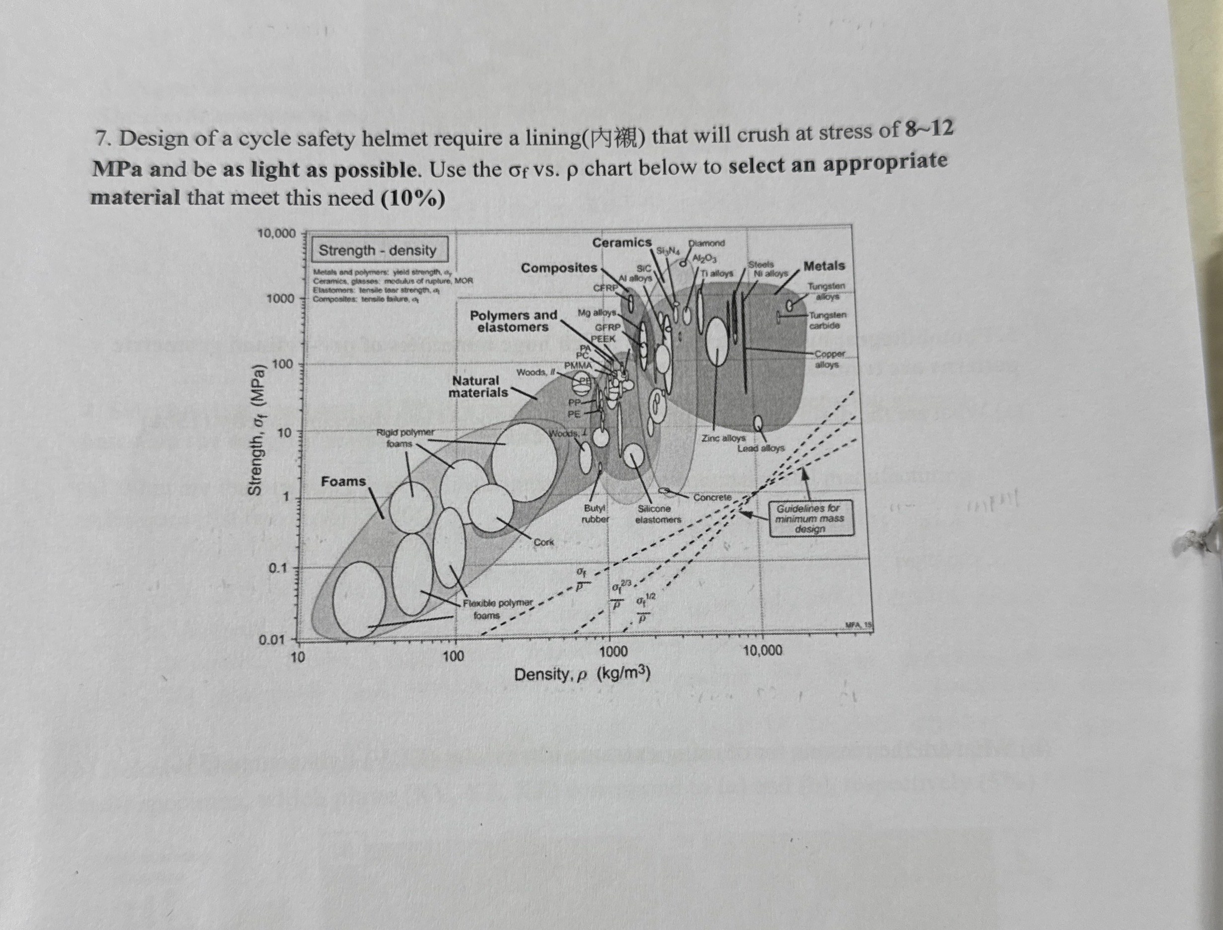 Design of a cycle safety helmet require a lining