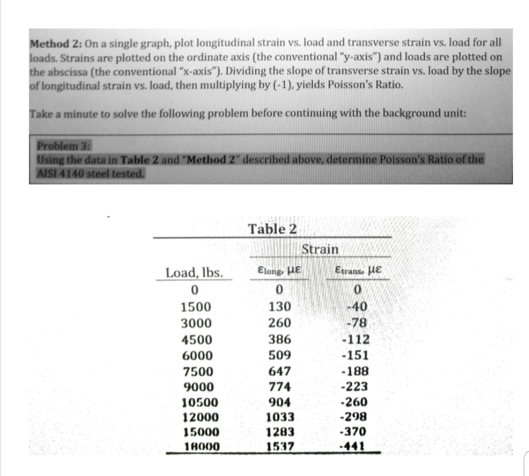Method 2 : On a single graph, plot longitudinal