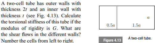 A two - cell tube has outer walls with thickness