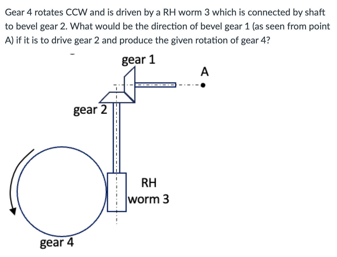 Gear 4 rotates CCW and is driven by a RH worm 3
