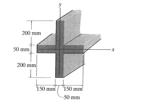 Find the area, moment of inertia about the x -