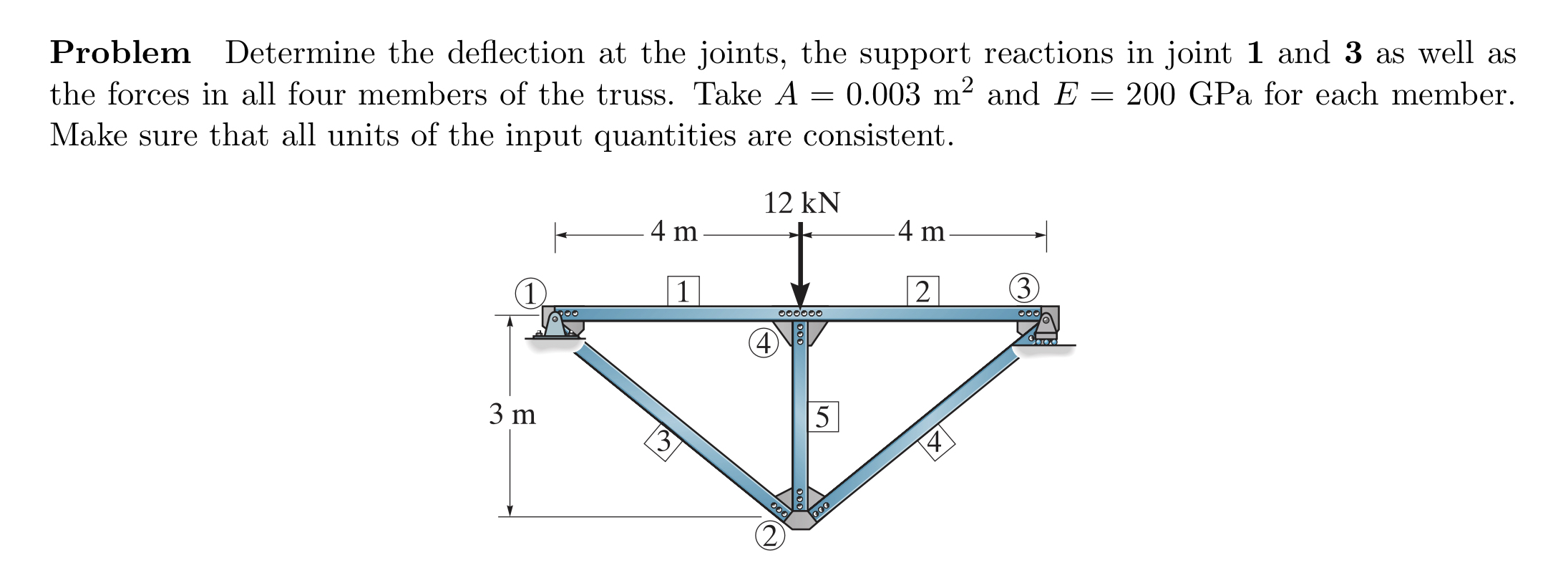 Problem Determine the deflection at the joints,