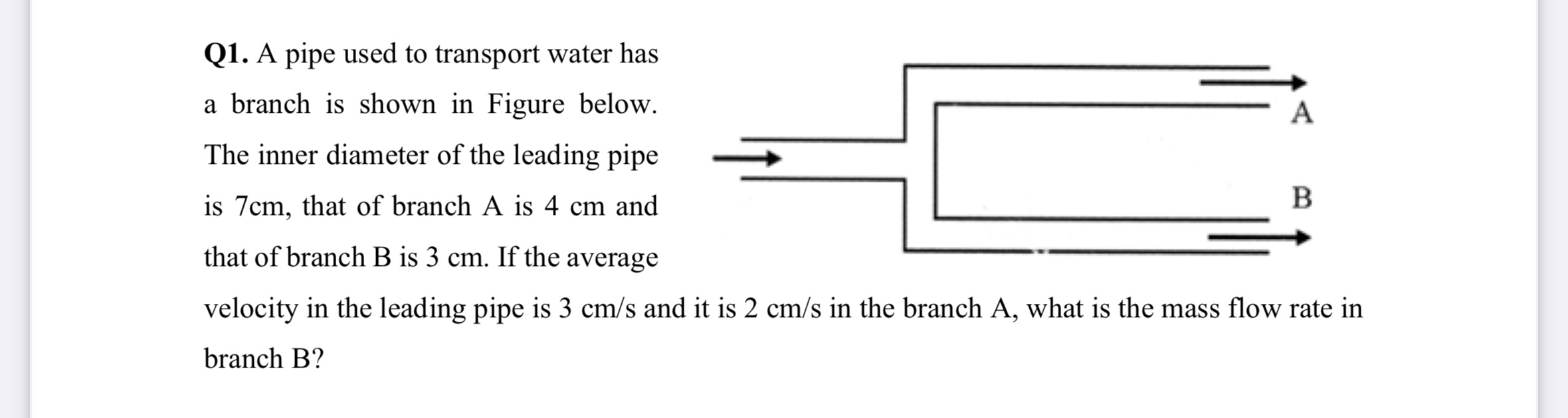 Q 1 . A pipe used to transport water has a branch