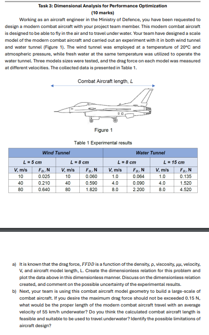 Objective: This assignment aims to assess your