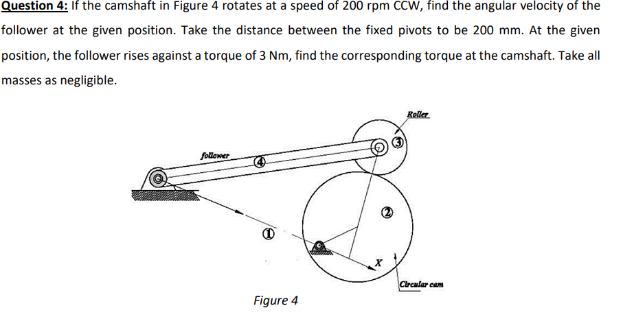 The camshaft in Figure 4 rotates at a speed of 2