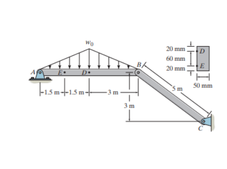 The frame supports the distributed load shown