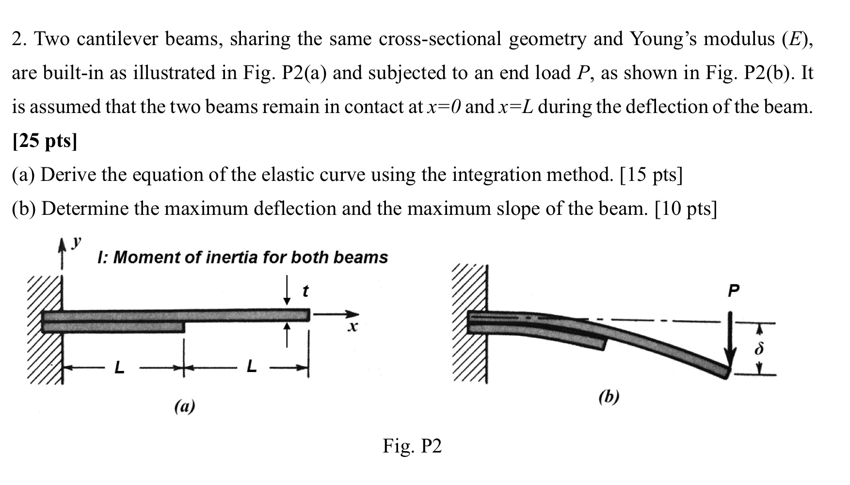 Two cantilever beams, sharing the same cross -