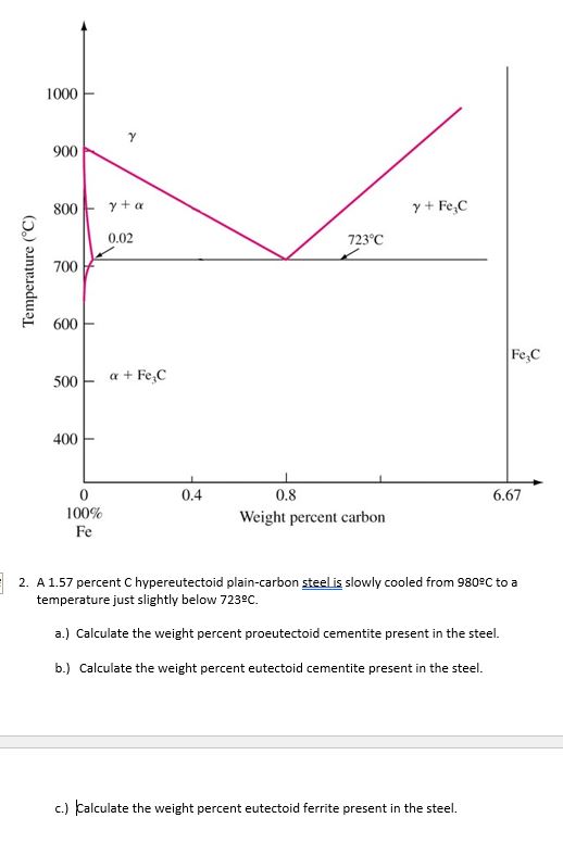 A 1 . 5 7 percent C hypereutectoid plain - carbon