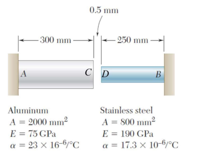 Rods AC and BD are fixed at ends A and B