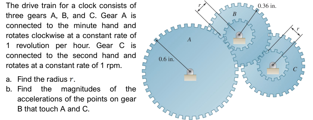The drive train for a clock consists of three