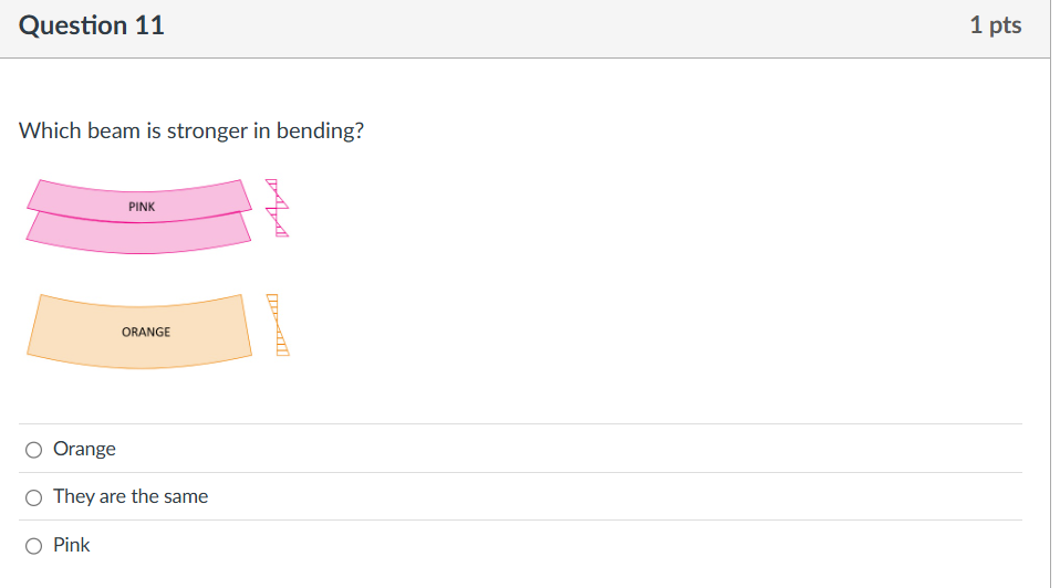 Question 1 1 Which beam is stronger in bending?