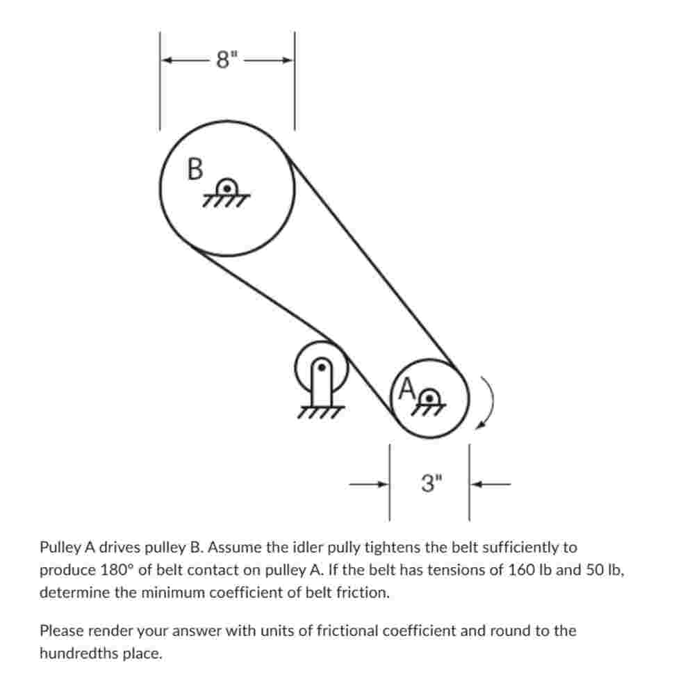 ( Question 3 ) Pulley A drives pulley B . Assume