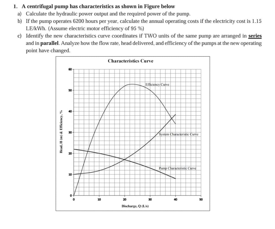 A centrifugal pump has characteristics as shown