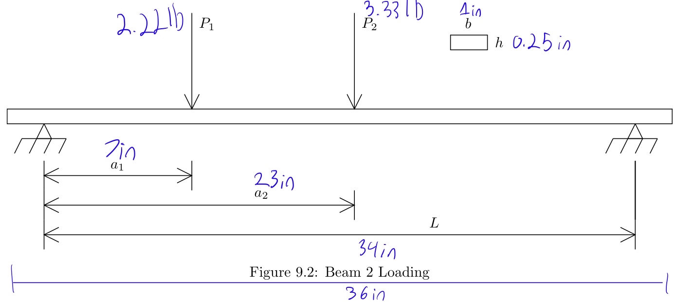 Please derive the equation for the elastice curve