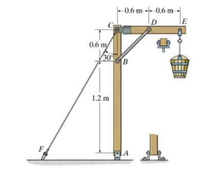 Determine the average normal stress in the 6 - mm