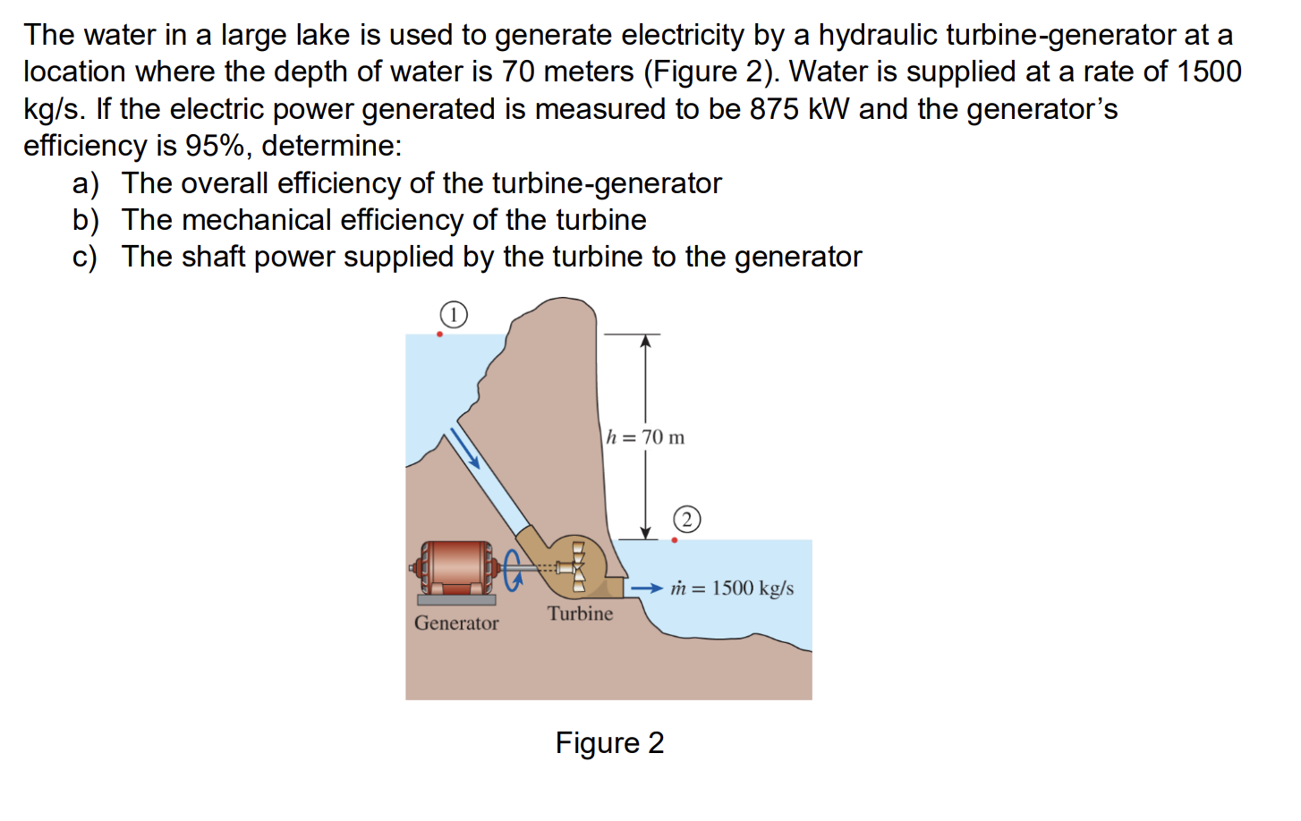 The water in a large lake is used to generate