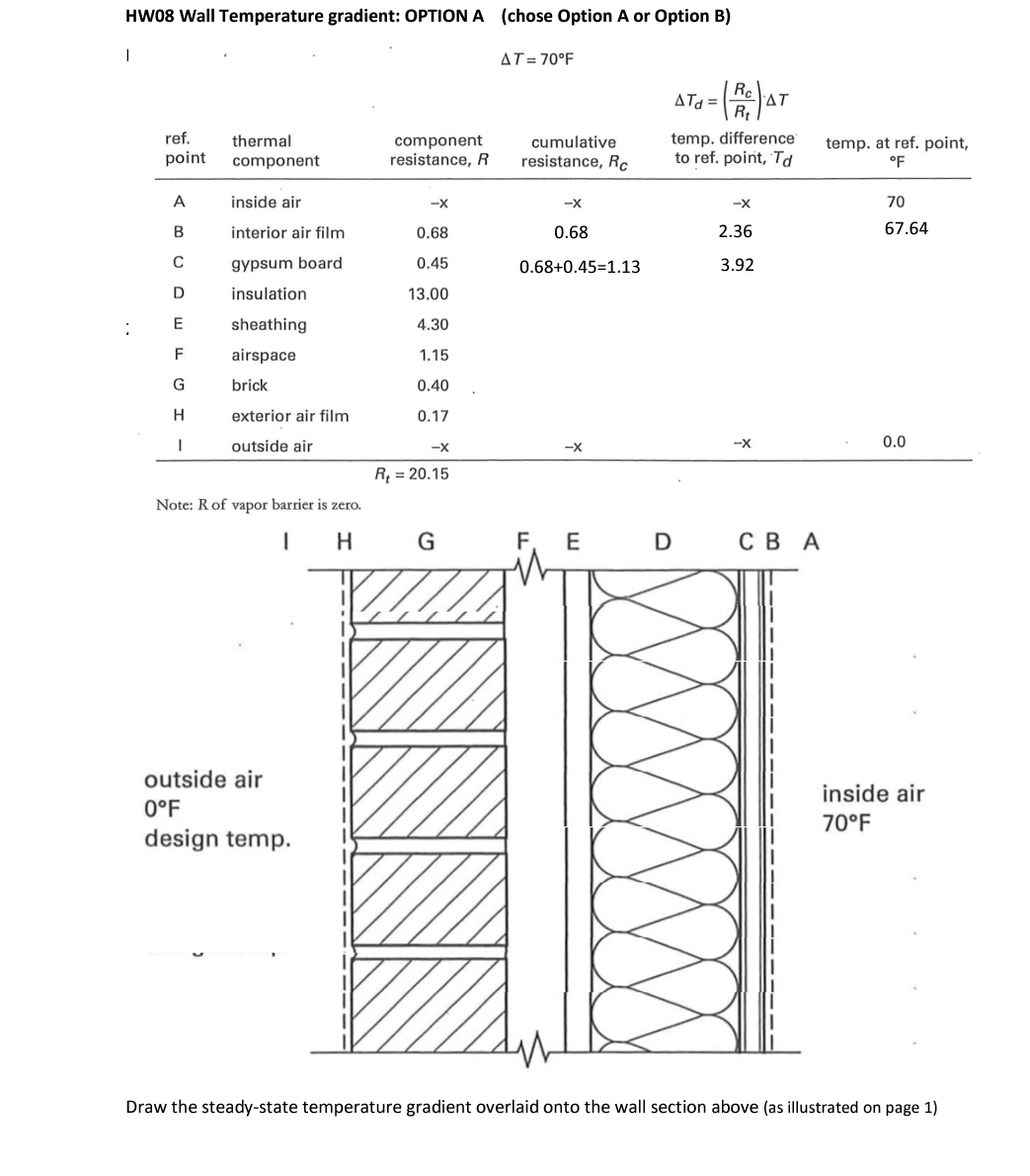 HW 0 8 Wall Temperature gradient: OPTION A (