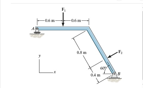 The member in ( Figure 1 ) is in equilibrium with