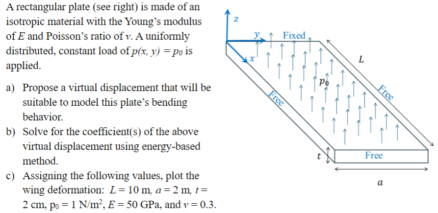 A rectangular plate ( see right ) is made of an