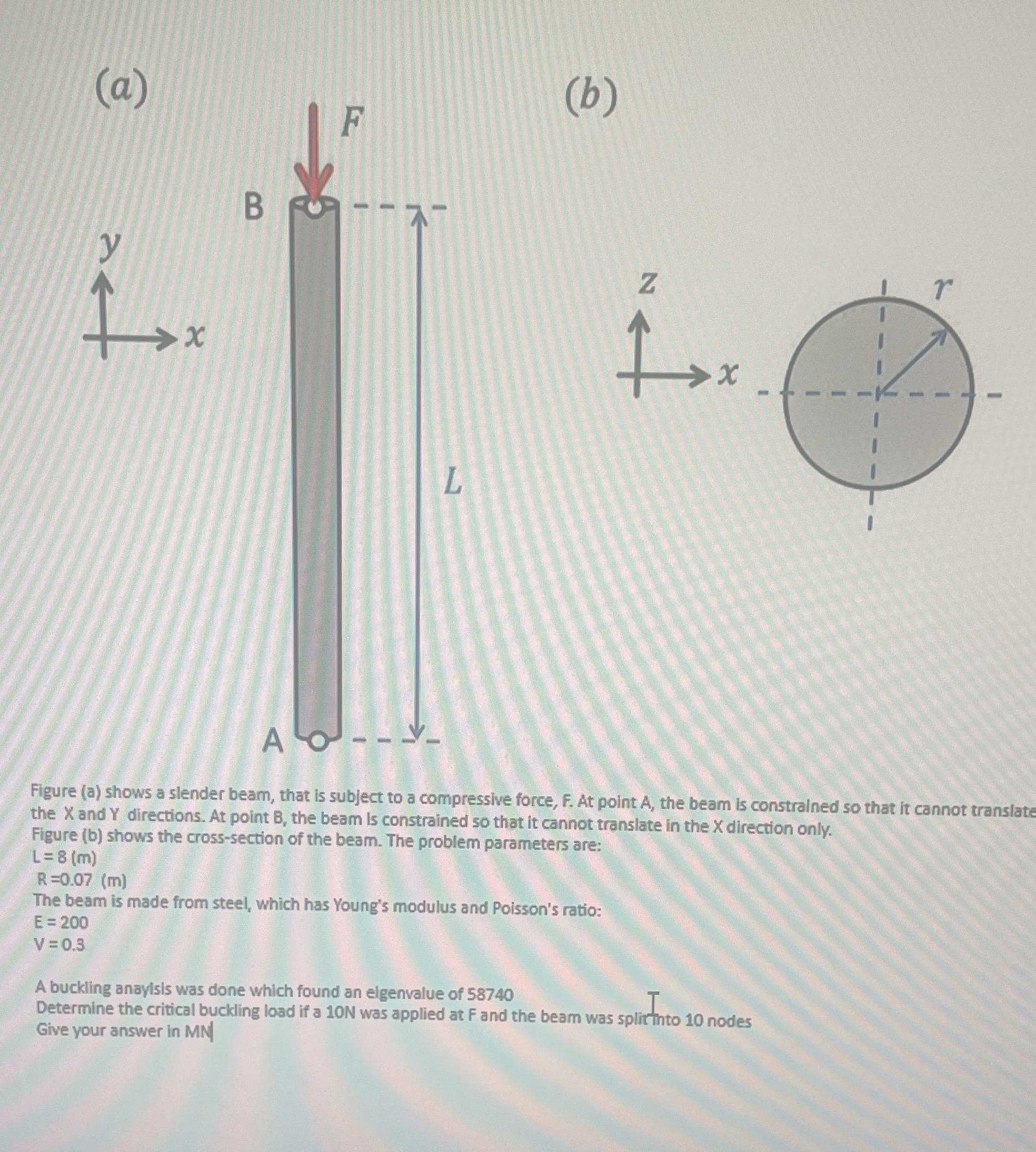 ( a ) ( b ) L Figure ( a ) shows a slender beam,