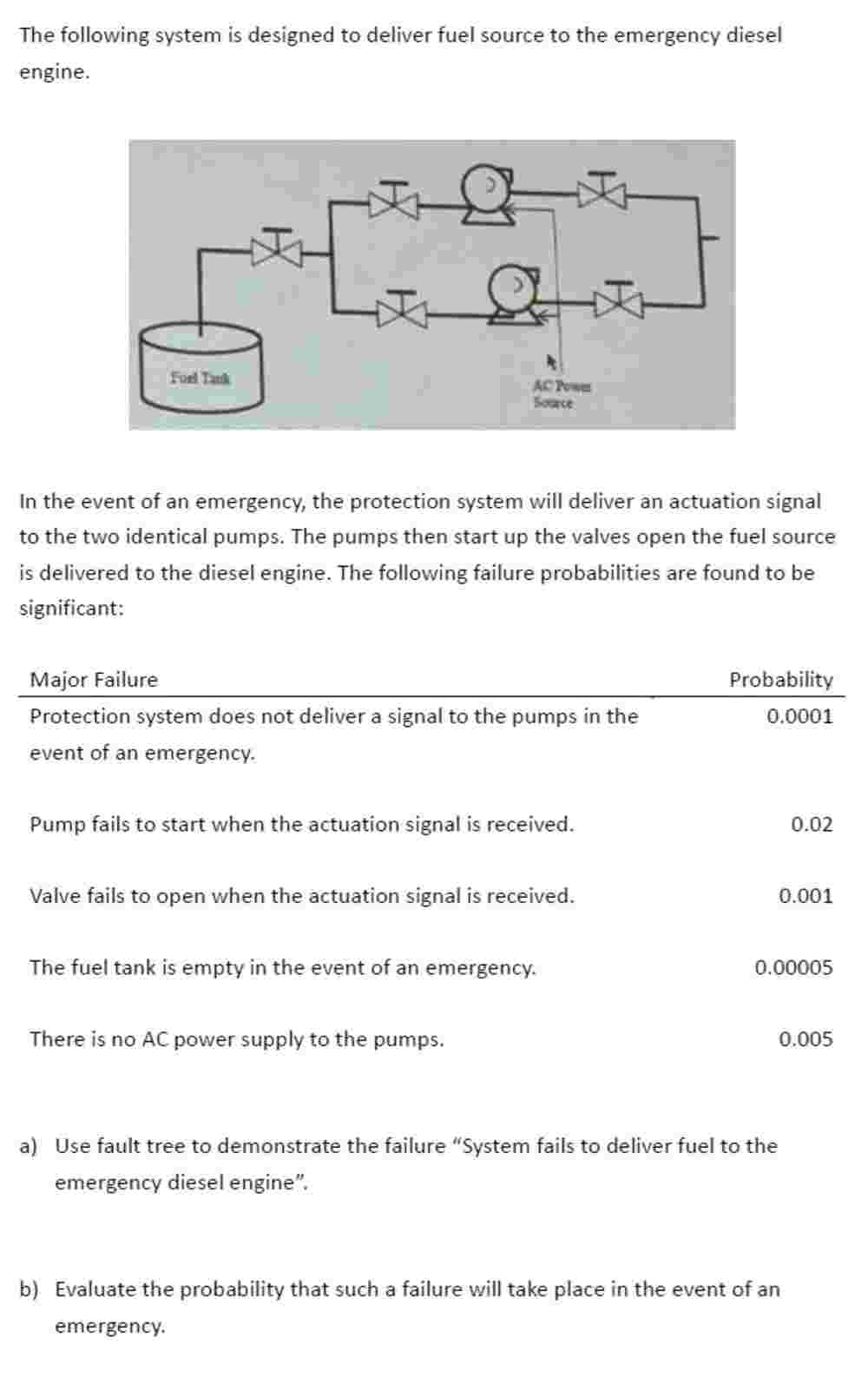 The following system is designed to deliver fuel