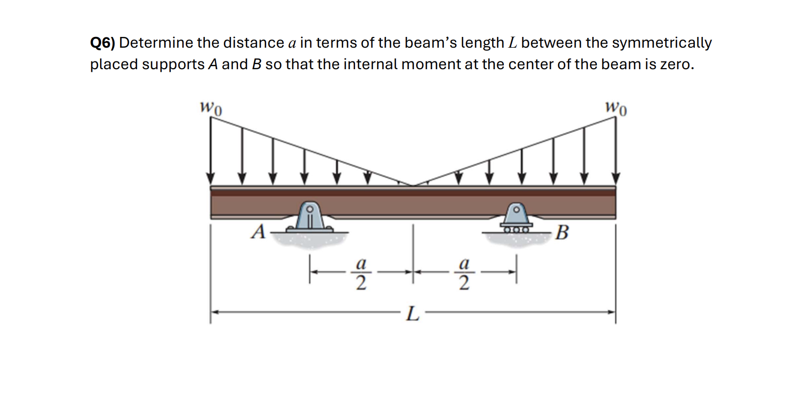 Q 6 ) Determine the distance a in terms of the