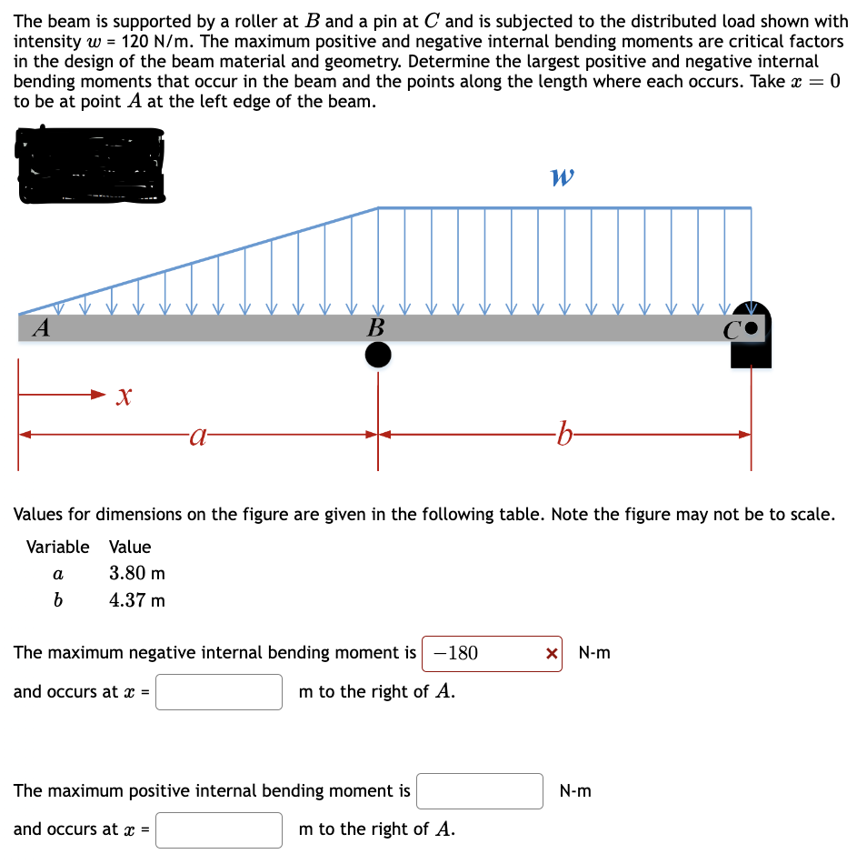 The beam is supported by a roller at \ ( B \ )