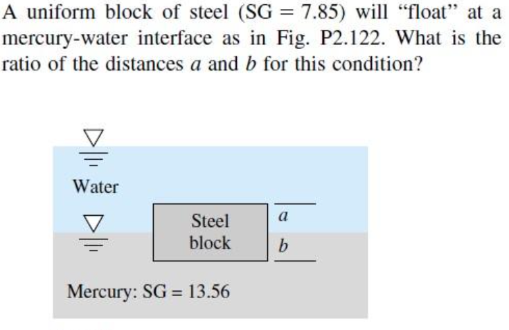 A uniform block of steel ( S G = 7 . 8 5 ) will
