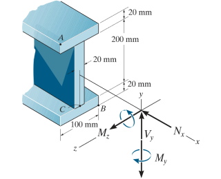 The internal loadings at a section of the beam