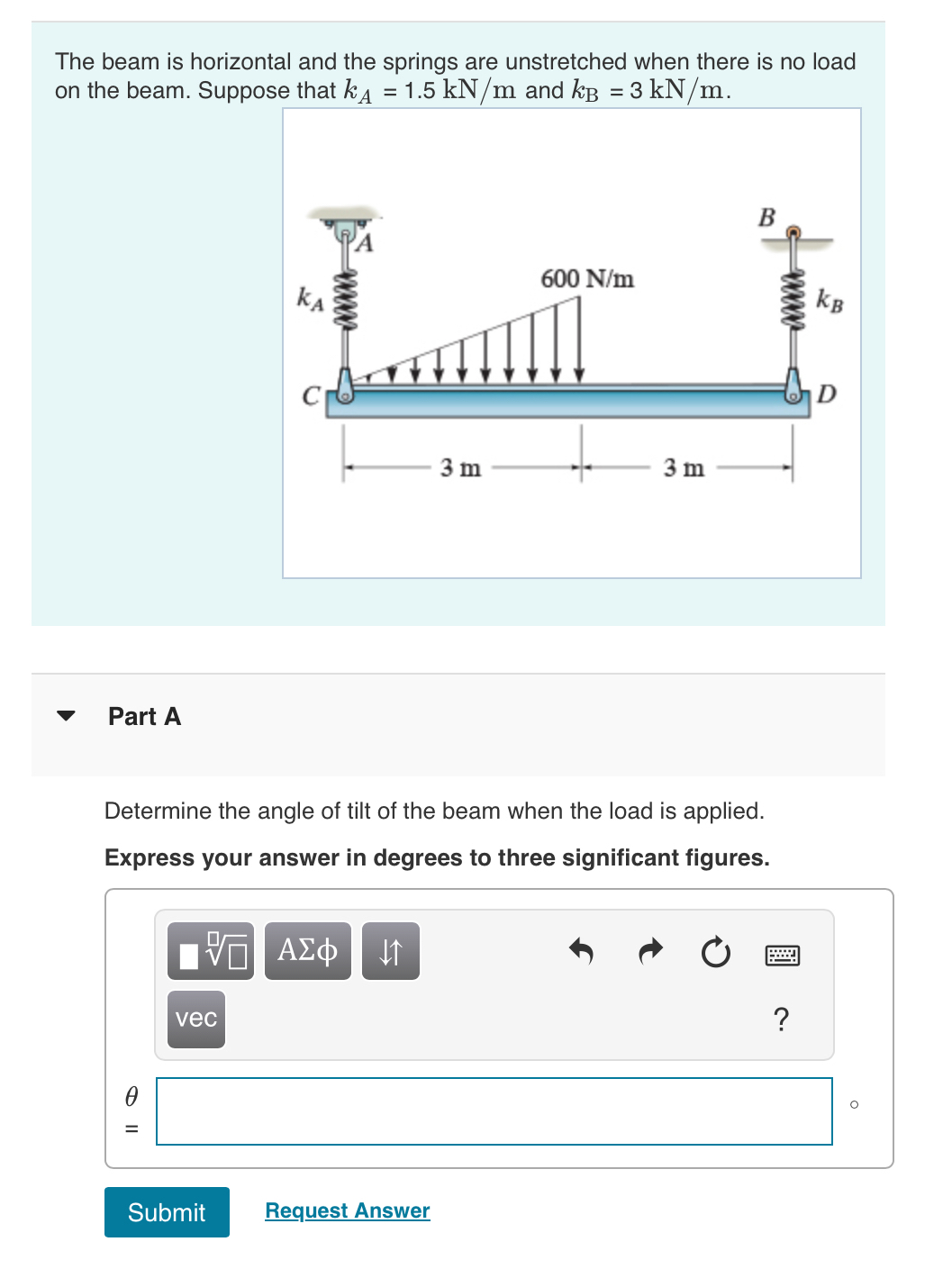 The beam is horizontal and the springs are