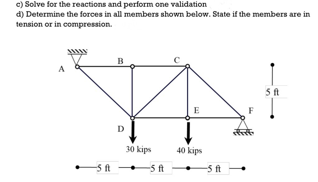 Solve for the reactions and perform one