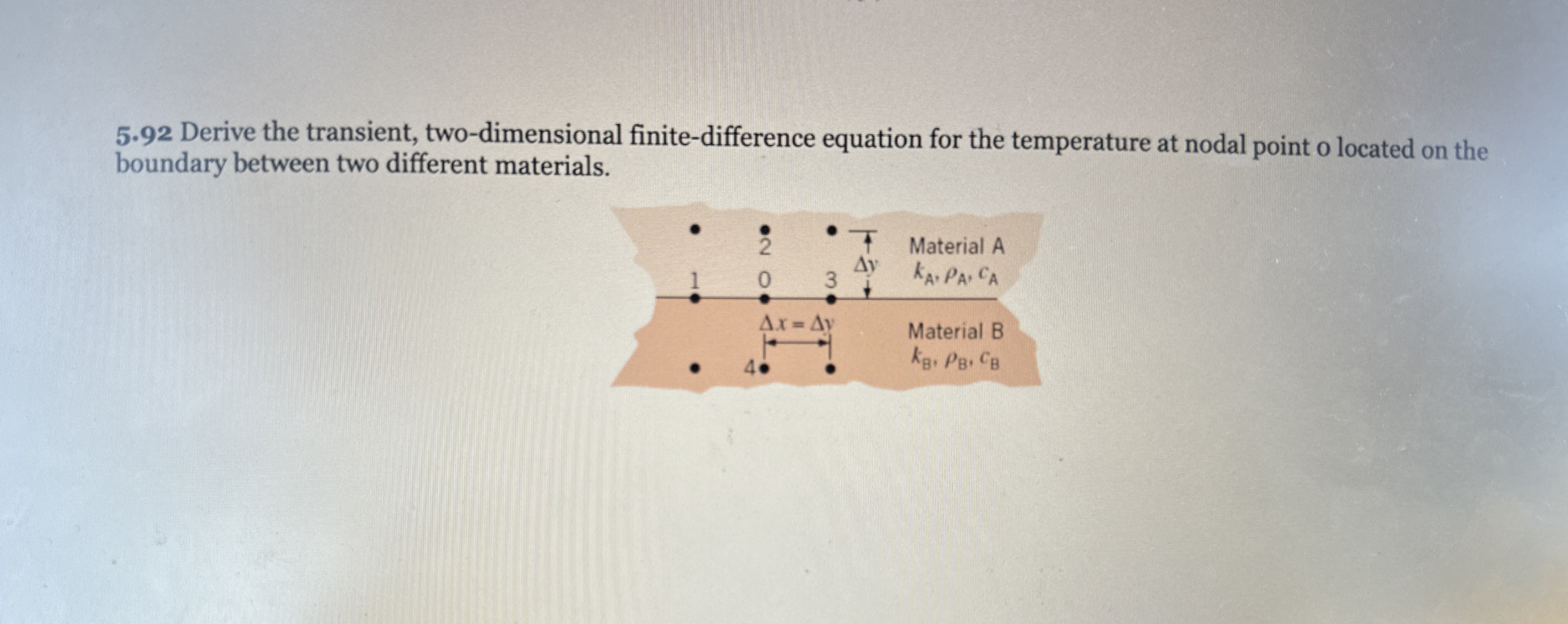 5 . 9 2 Derive the transient, two - dimensional