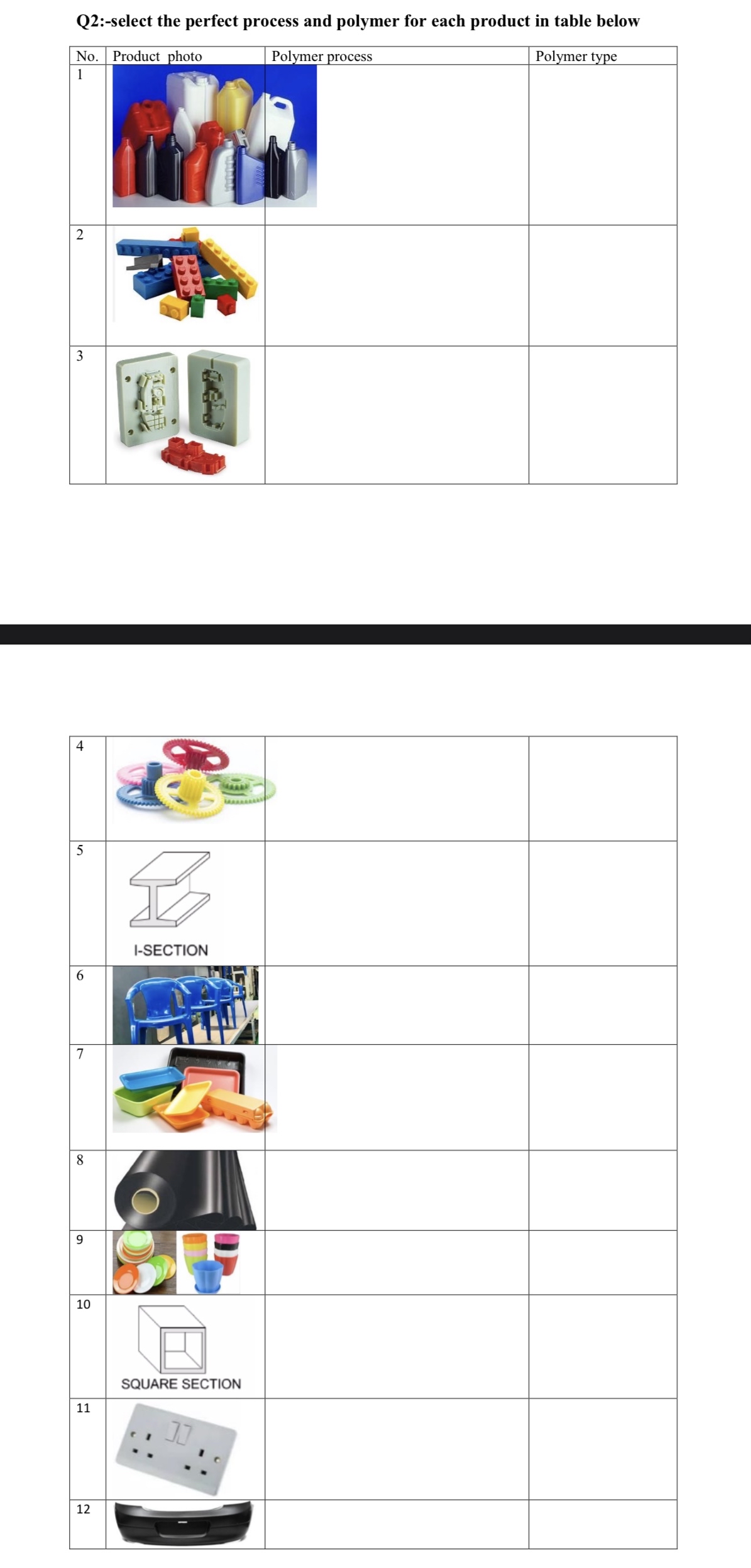 Q 2 : - select the perfect process and polymer